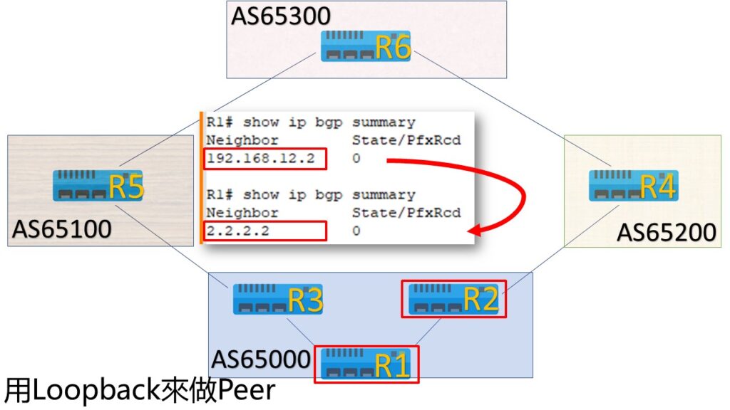 bgp loopback