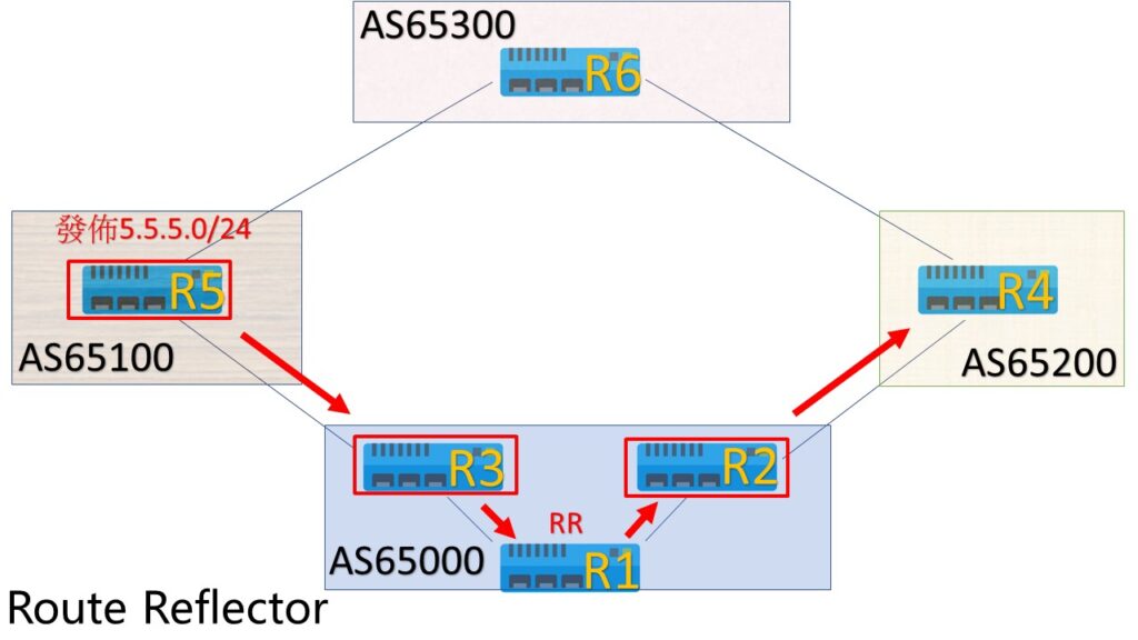 bgp route reflector