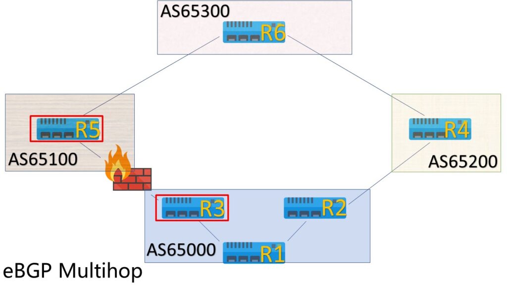 ebgp multihop