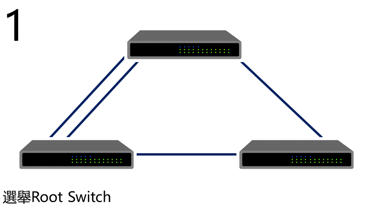 stp root switch