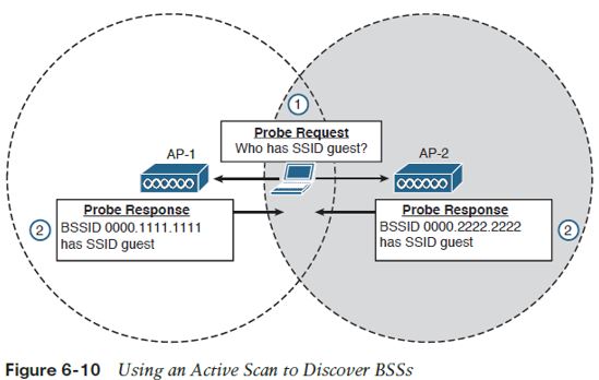 active scan bss