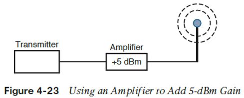 amplifier