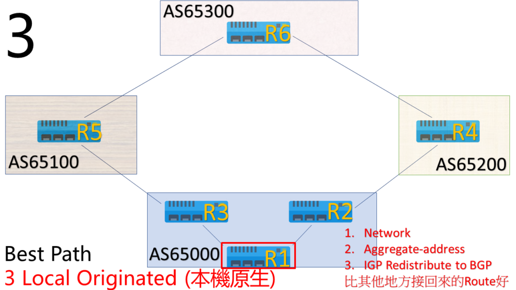 bgp priority 3 local originated