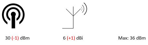 fcc limit