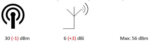 fcc limit