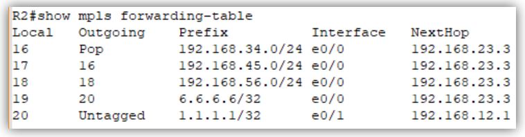 show mpls forwarding table