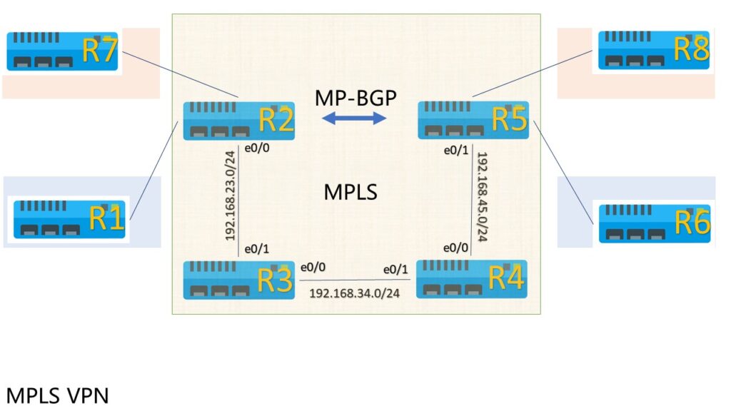 mpls vpn