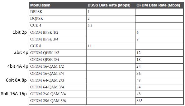 ofdm