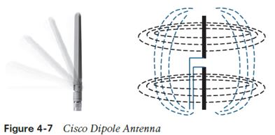 omnidirectional antenna