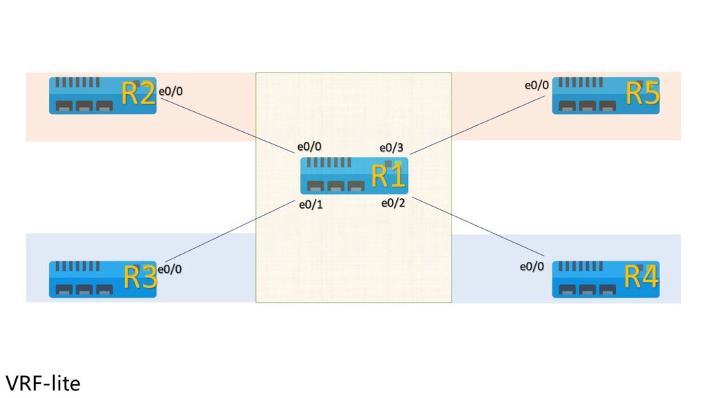 vrf lite