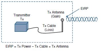 wireless5