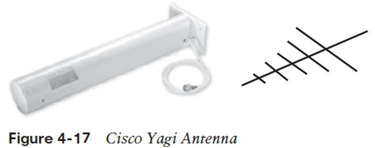 yagi antenna