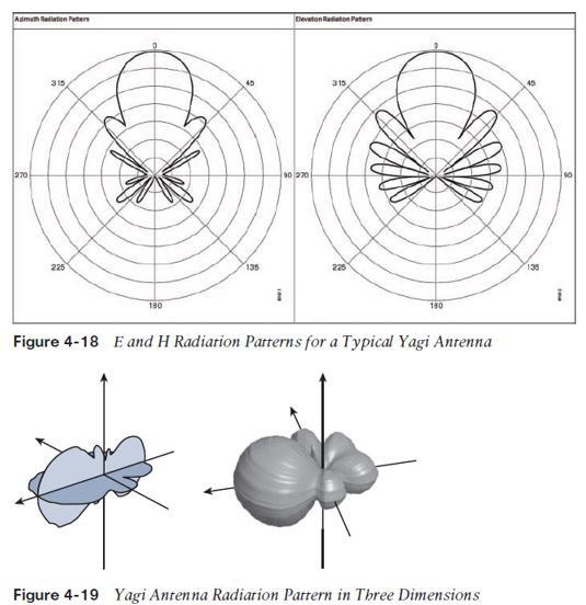 yagi antenna