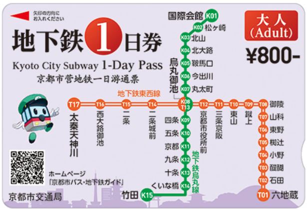 京都地下鐵一日券