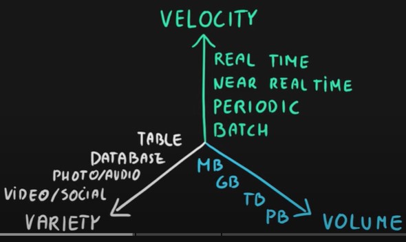 azurebigdata